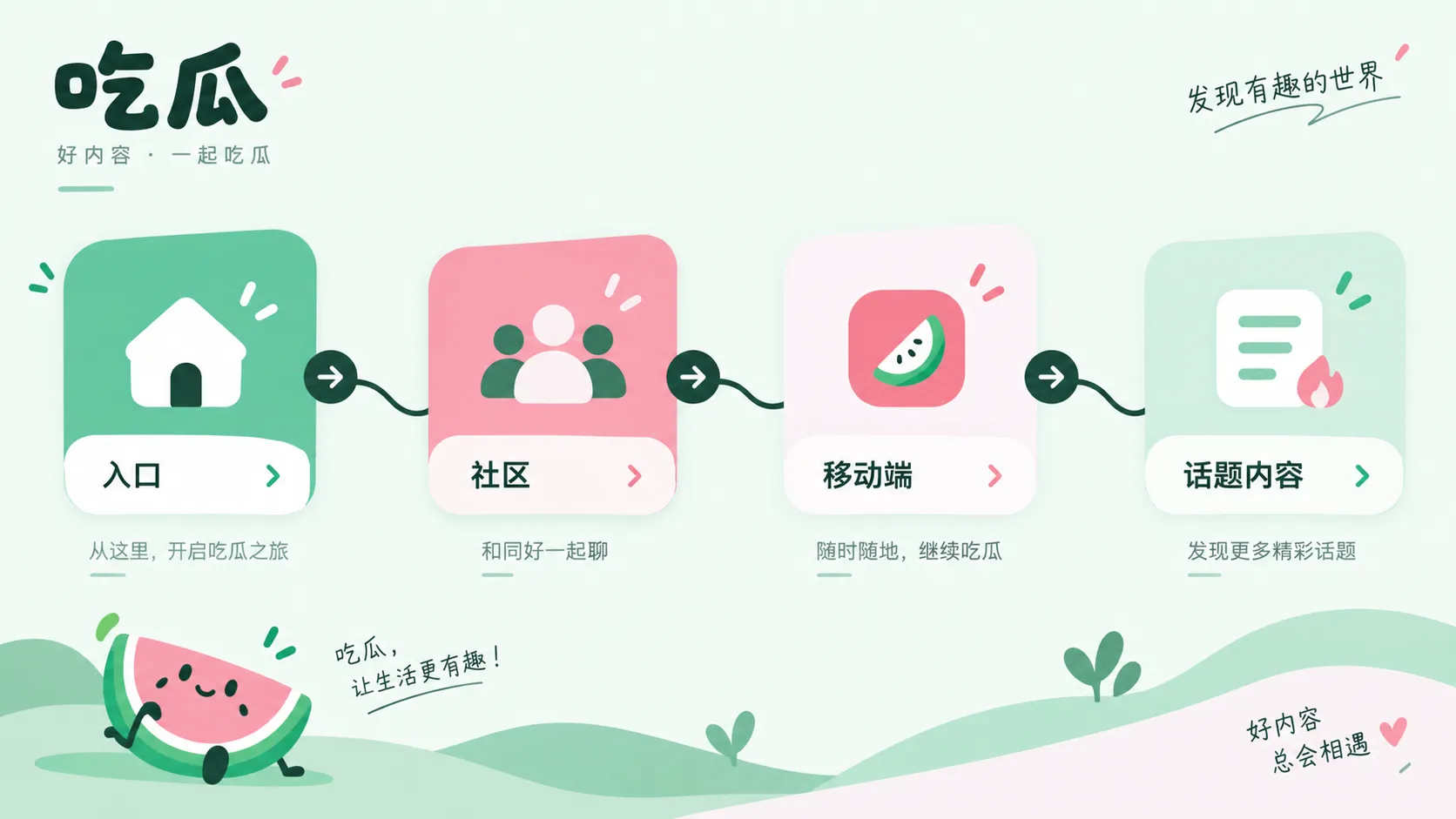 记录热点事件时间线的示意